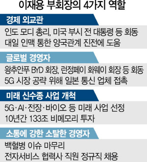 2415A13 이재용부회장의역할