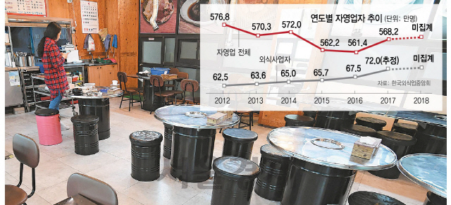 경기도 평택시 진위면 평택진위산업단지 내 한 음식점이 점심시간에도 불구하고 썰렁한 모습을 보이고 있다.  /서울경제DB