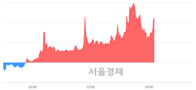 <유>CJ씨푸드, 매도잔량 307% 급증