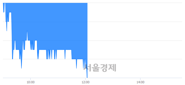 <유>무학, 장중 신저가 기록.. 10,600→10,550(▼50)