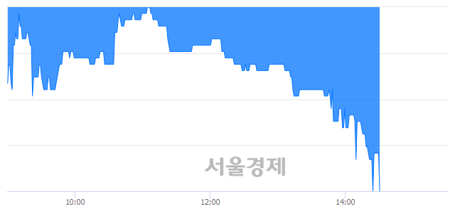 <코>아이원스, 장중 신저가 기록.. 6,160→5,900(▼260)
