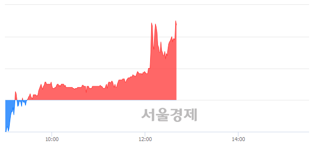 <코>리드, 매도잔량 536% 급증