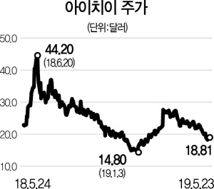 [글로벌 HOT스톡] 아이치이, 中동영상 스트리밍 1위…1분기 매출 43%↑