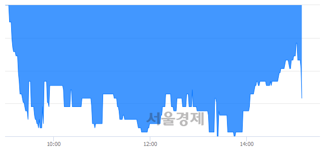 <코>투비소프트, 매수잔량 2272% 급증