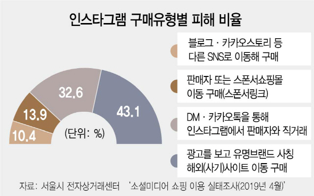 [토요워치] SNS로 흥한 자, SNS로 혼쭐나리