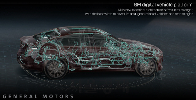 GM은 차세대 디지털 자동차 플랫폼을 공개했다,/사진제공=GM