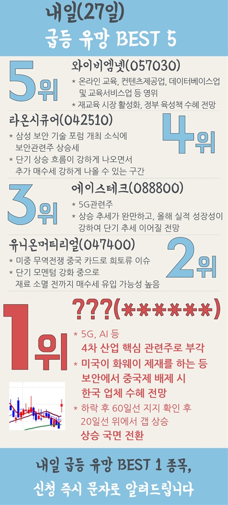 ▶긴급◀ 내일(27일) 급등기대종목 5선 단독 공개
