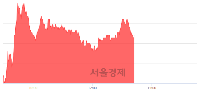 <코>대한광통신, 3.17% 오르며 체결강도 강세 지속(127%)