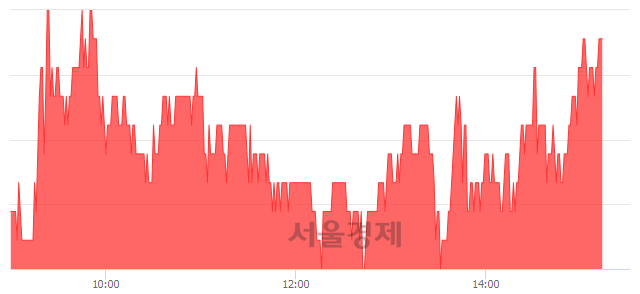 <유>삼성출판사, 3.41% 오르며 체결강도 강세로 반전(100%)