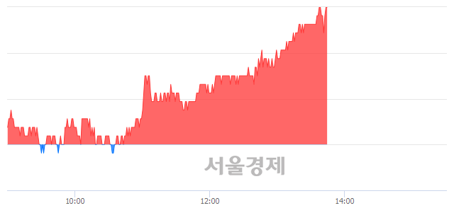 <코>동진쎄미켐, 전일 대비 7.41% 상승.. 일일회전율은 1.20% 기록