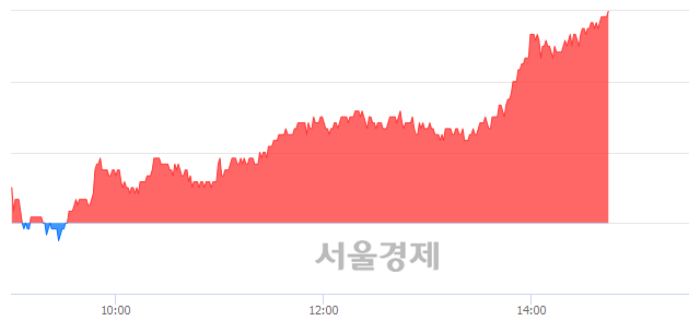 <유>LS산전, 3.79% 오르며 체결강도 강세 지속(318%)