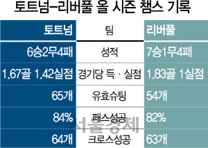 3115A34 토트넘 리버풀