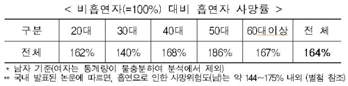 보험개발원 보도자료 캡처