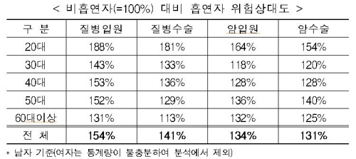 보험개발원 보도자료 캡처