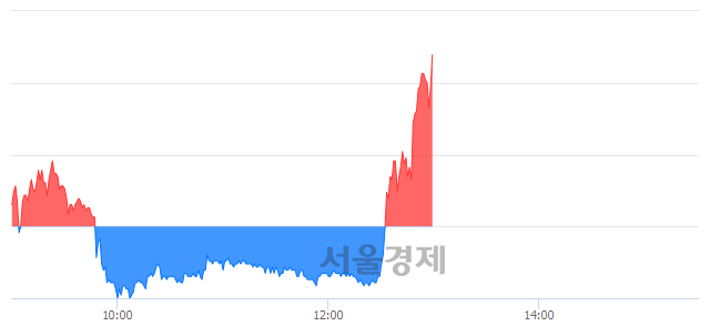 <유>유니온, 매도잔량 331% 급증