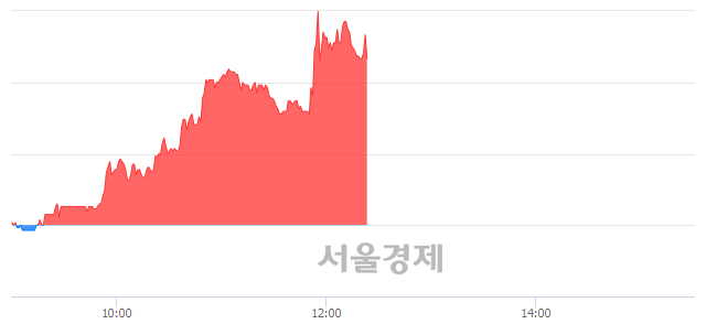 <코>S&K폴리텍, 매도잔량 639% 급증