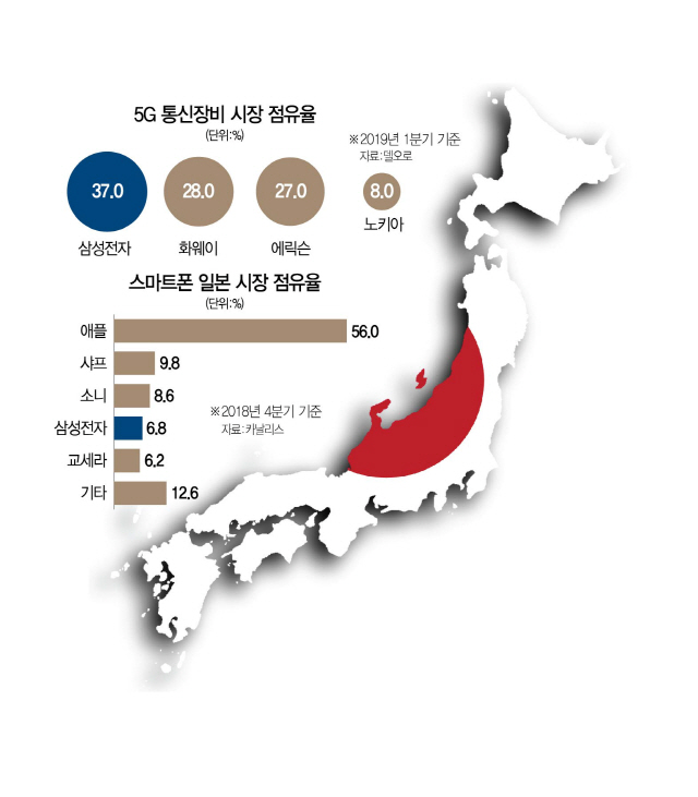 0115A17 5G통신장비점유율수정