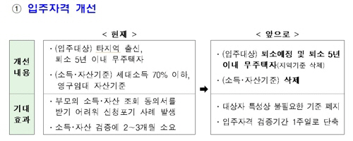 보호 종료 아동을 위한 청년 매입임대주택 입주자격 지침 개정안./국토교통부 제공