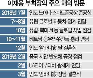 2016A13 이재용부회장해외방문 16판