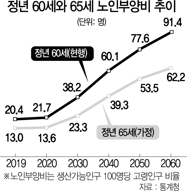 홍남기 '정년연장 문제 논의할 시점'