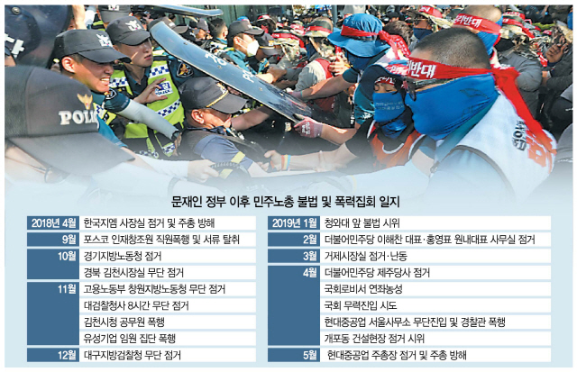 민노총 폭력집회 20건, 구속은 고작 3명…'無法 방관' 공권력
