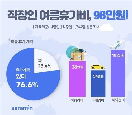 사람인 제공/연합뉴스