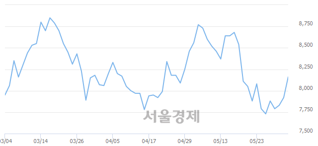 <유>한국카본, 매도잔량 416% 급증