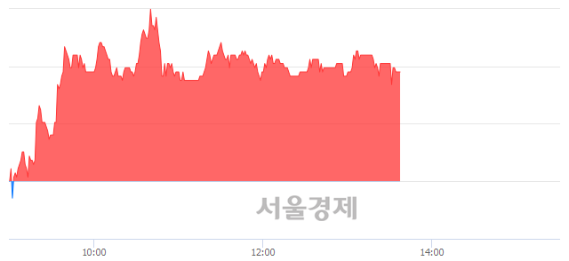 <유>화인베스틸, 3.82% 오르며 체결강도 강세 지속(133%)