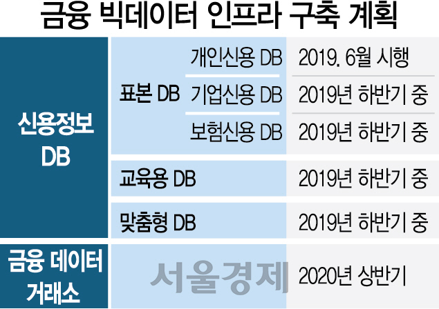 0416A10 금융 데이터(16판)