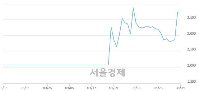 <코>대신밸런스제5호스팩, 매도잔량 366% 급증