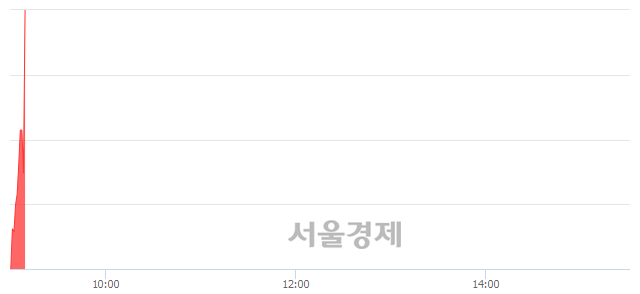 <코>고려시멘트, 현재가 11.80% 급등