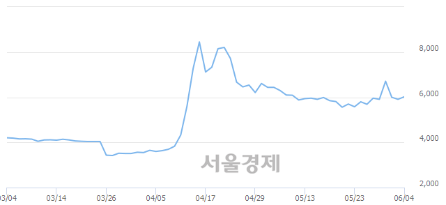 <유>아시아나항공, 3.38% 오르며 체결강도 강세 지속(142%)