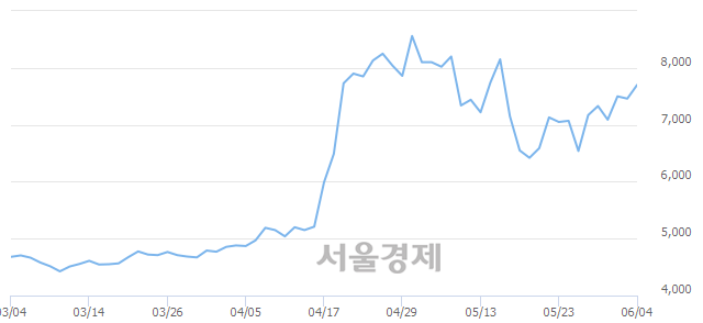 <코>에스넷, 매도잔량 360% 급증