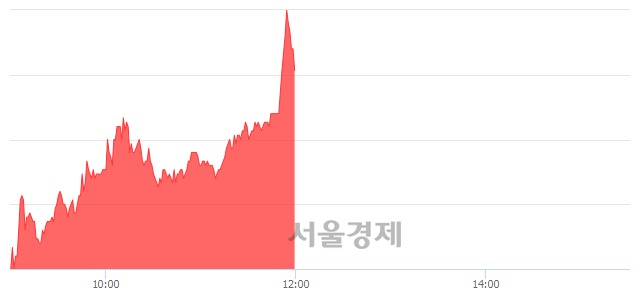 <코>코오롱생명과학, 매도잔량 438% 급증