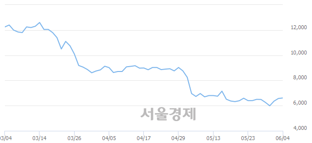 <유>필룩스, 매도잔량 305% 급증