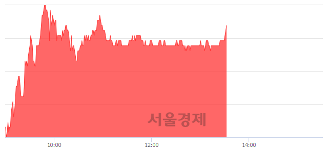 <코>에코프로, 4.71% 오르며 체결강도 강세 지속(156%)