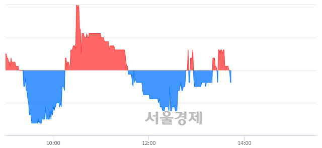 <유>동화약품, 매수잔량 432% 급증