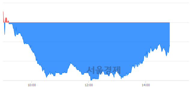 <유>화승인더, 매수잔량 475% 급증