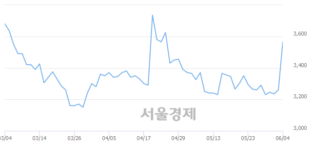 <코>서산, 매도잔량 585% 급증