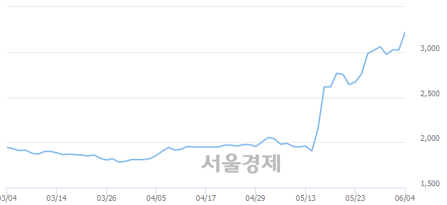 <코>디지틀조선, 매도잔량 724% 급증