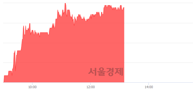 <코>일진파워, 5.41% 오르며 체결강도 강세 지속(243%)