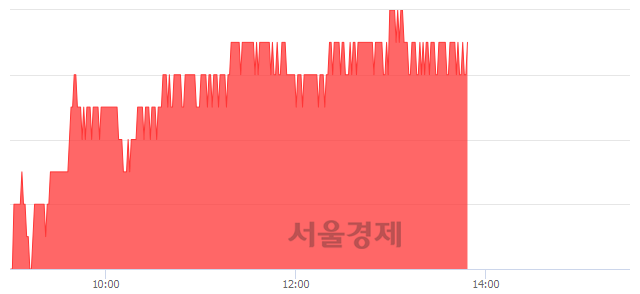 <유>현대중공업, 3.46% 오르며 체결강도 강세 지속(289%)