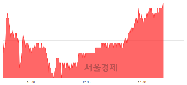 <코>AP시스템, 3.16% 오르며 체결강도 강세 지속(115%)