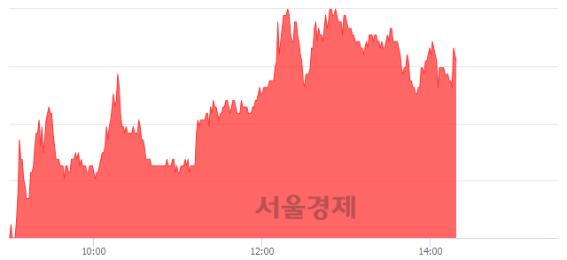 <코>코콤, 3.37% 오르며 체결강도 강세 지속(109%)