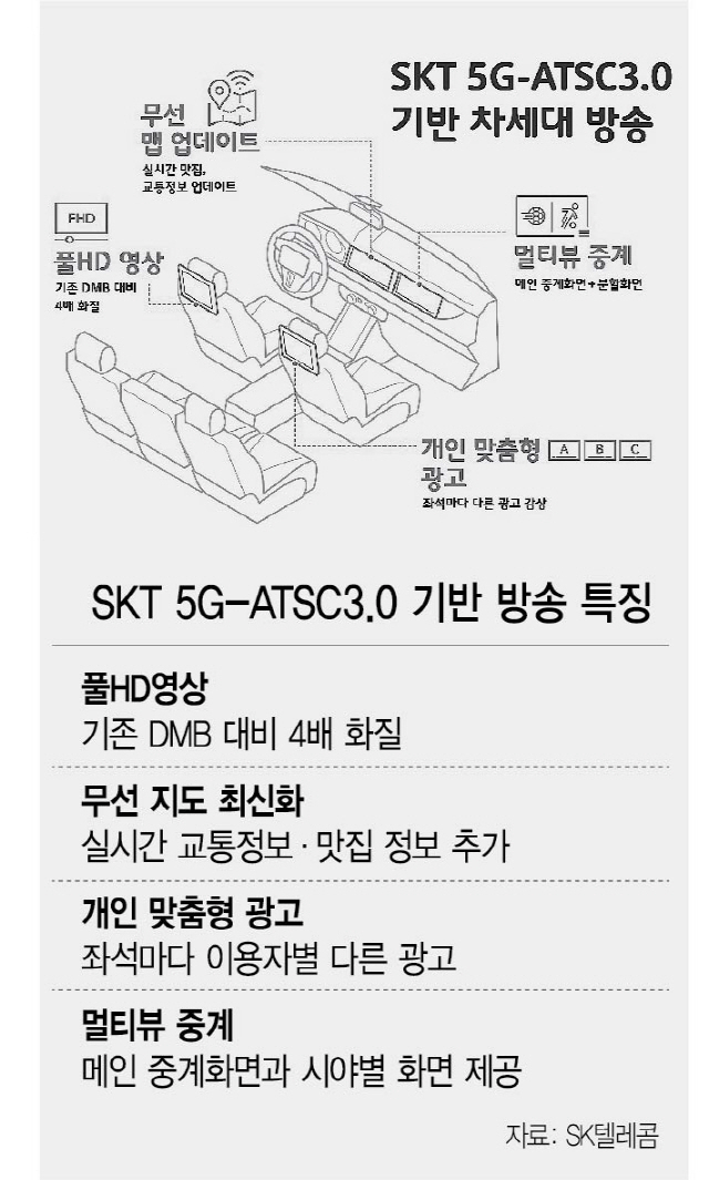 '달리는 車가 4배 선명한 안방극장으로'