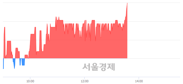 <유>국보, 3.76% 오르며 체결강도 강세로 반전(118%)