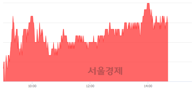 <코>상아프론테크, 3.11% 오르며 체결강도 강세 지속(115%)