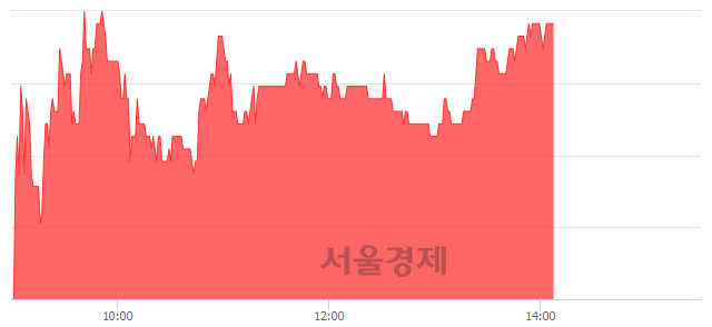 <코>에이테크솔루션, 3.45% 오르며 체결강도 강세 지속(134%)