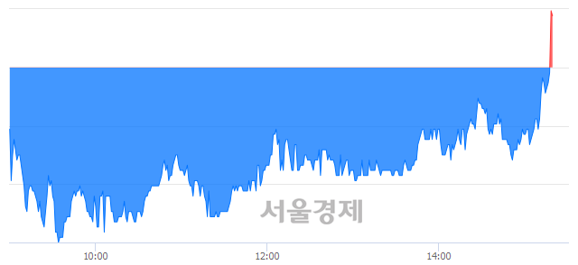 <코>링네트, 매수잔량 350% 급증