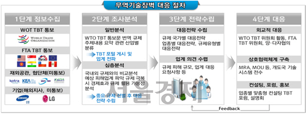 /자료제공=외교부